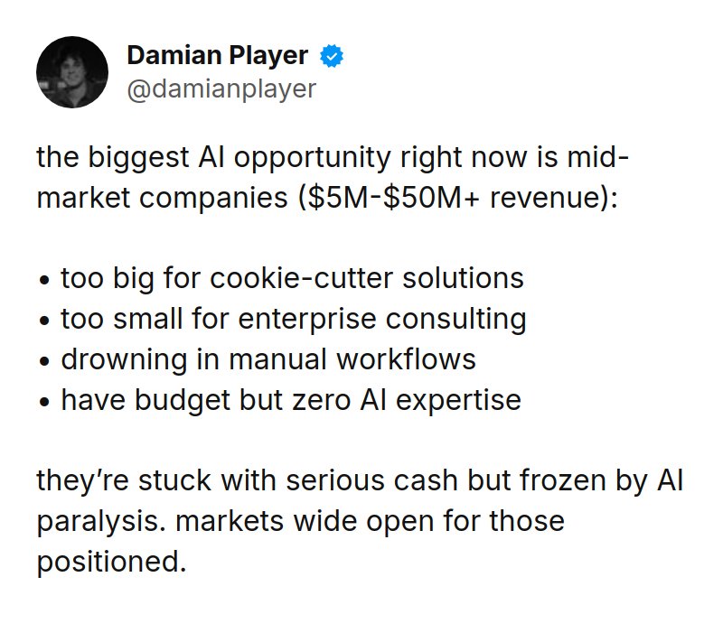 Tweet by Damian Player (@damianplayer): the biggest AI opportunity right now is mid-market companies ($5M-$50M+ revenue):  

• too big for cookie-cutter solutio