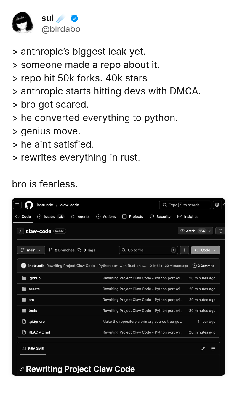 Tweet by sui ☄️ (@birdabo): > anthropic’s biggest leak yet. 
> someone made a repo about it.
> repo hit 50k forks. 40k stars
> anthropic